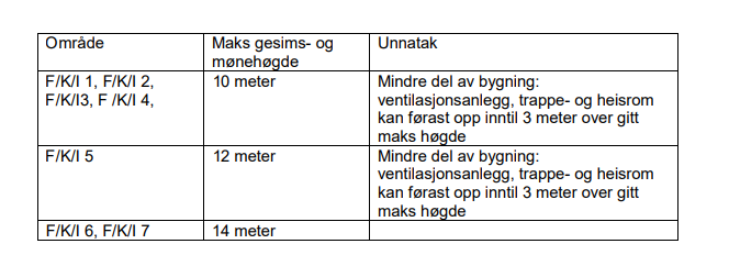 Tabell - Klikk for stort bilete