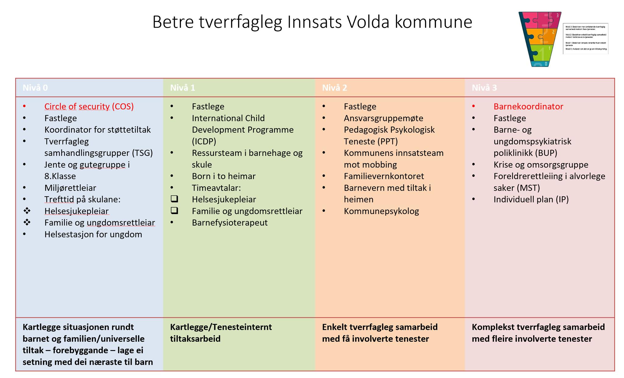 link til cos